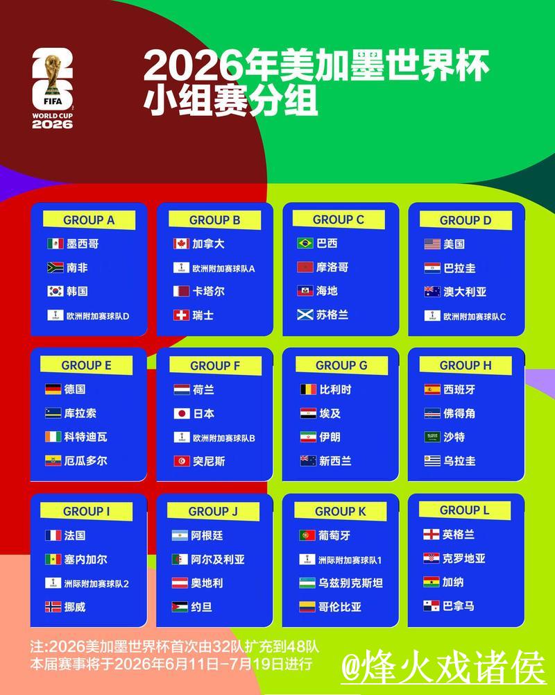 2026世界杯比分更新与分析最新报道 2026世界杯比分更新与分析最新报道