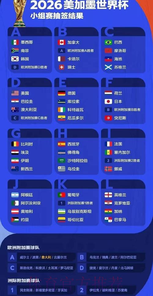 2026世界杯比分更新与分析最新报道 2026世界杯比分更新与分析最新报道